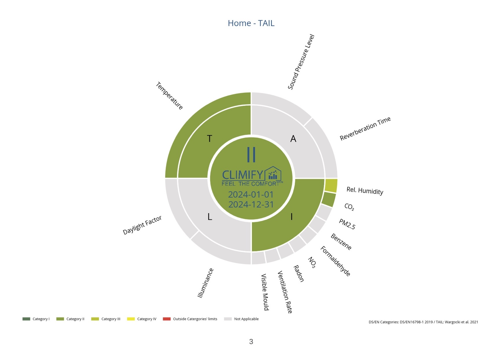 Climify TAIL Overview